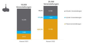 (Grafik: Kassel Marketing GmbH)
