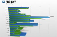 Pro Sky Destination Report 2014 erschienen Pro Sky Destination Report 2014 erschienen