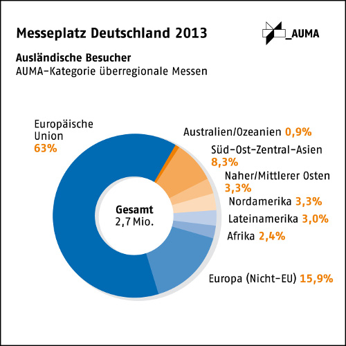 mpd_2013_ausland_besucher_ring