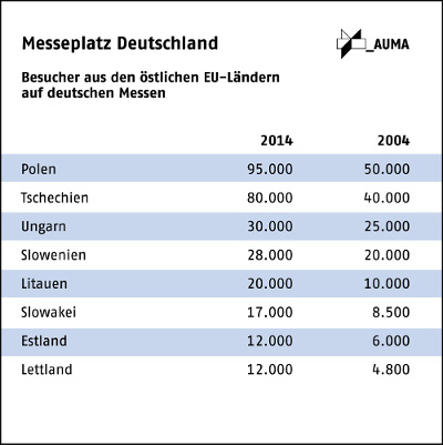 mpd_tabelle_2015_messebesucher