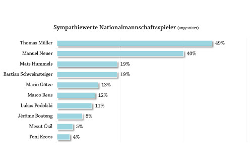 Advant Group verstärkt sich mit David Gottschalk