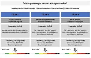 #AlarmstufeRot will Gesundheitsämter entlasten