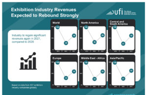 UFI Global Barometer (Grafik: UFI)
