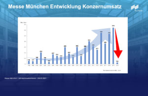 (Grafik: Messe München)