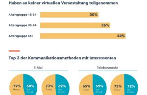 Infografik von HubSpot (Foto: HubSpot)