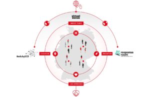 MICE-Fokustage bei der GCB Sommer-Kampagne GCB auf Sommertour