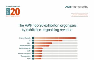 AMR legt Ranking der Top 20 Messeveranstalter vor Top 20 in 2020 (Grafiken: AMR International)