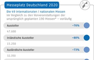 (Grafik: AUMA)