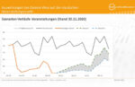 grafik gcb corona auswirkungen