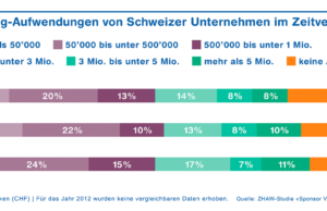 (Grafiken: ZHAW)