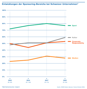 (Grafiken: ZHAW)