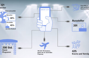 Aufbruchsstimmung auf der Prolight + Sound 2022