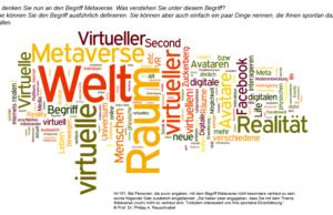 Studie unter Marketingmanagern zum Thema Metaverse