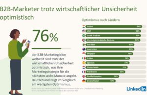 B2B-Marketing-Studie: Wenig Optimismus in Deutschland (Grafik: LinkedIn Corporation)