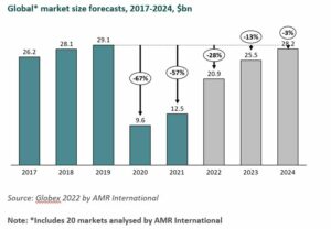 Globex 2022 (Grafiken: AMR International)