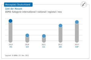 (Grafik: AUMA)