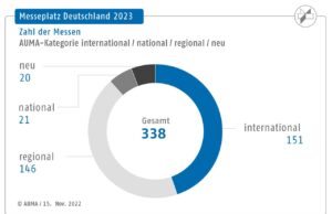 (Grafik: AUMA)