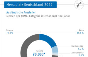 (Grafik: AUMA)