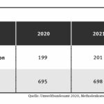 Klimakosten-Grafik