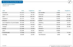 (Grafik: AUMA)