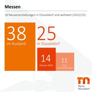 (Grafik: Messe Düsseldorf)