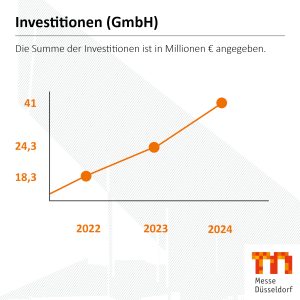 (Grafik: Messe Düsseldorf)