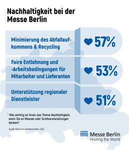 (Grafik: Messe Berlin)