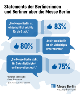 (Grafik: Messe Berlin)