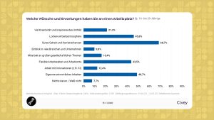 (Grafik: GWA)