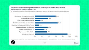 (Grafik: GWA)