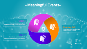 Future Meeting Space 2023 (alle Grafiken: GCB)