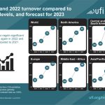 ufi global barometer