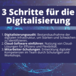 Digitalisierung im Mittelstand