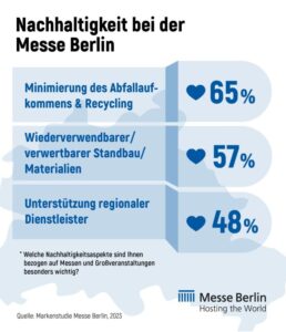 (Grafik: Messe Berlin)