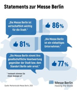 (Grafik: Messe Berlin)