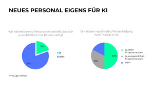 Ergebnisse des GWA Frühjahrsmonitors (Grafiken: GWA)