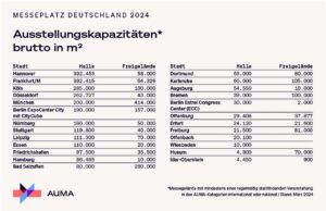(Grafik: AUMA)