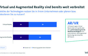 (alle Grafiken: Bitkom)