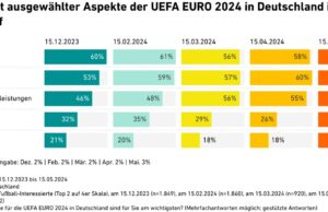 (Grafik: Sport Marke Medien by ESB/ONE8Y)