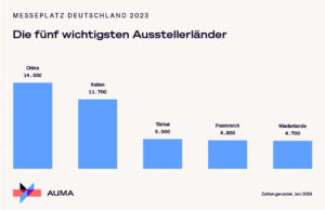 (Grafiken: AUMA)