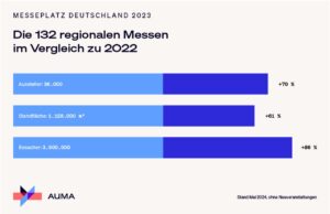(Grafik: AUMA)
