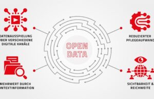 Grafik zum Open Data Projekt des GCB (Foto: Hannover Marketing und Tourismus GmbH/German Convention Bureau)