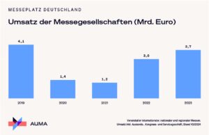 (Grafiken: AUMA)