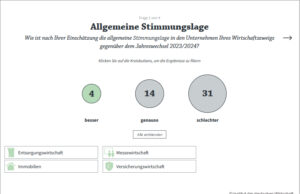 (Grafik: Institut der deutschen Wirtschaft)