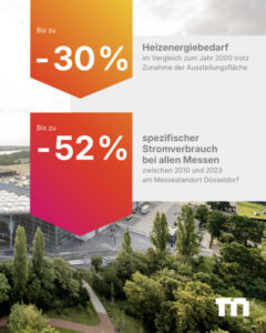 Messe Düsseldorf legt ersten Nachhaltigkeitsbericht vor (Grafiken: Messe Düsseldorf)