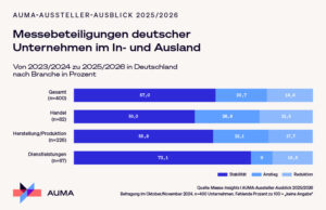(Grafik: AUMA)