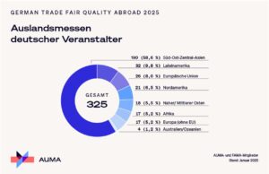 (Grafik: AUMA)