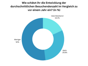 (alle Grafiken: LiveKomm)