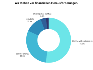 (alle Grafiken: LiveKomm)
