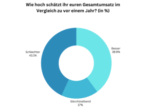 (alle Grafiken: LiveKomm)